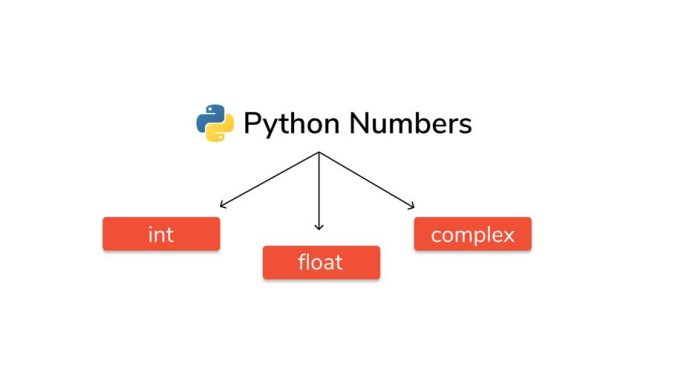 Numbers in Python